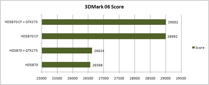 6 06 MSI ATI Radeon R5870 LIGHTNING Review