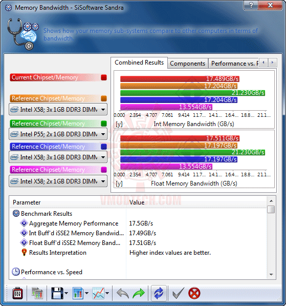 s4 DFI LANPARTY DK 790FXB M3H5 +965 BE Rev.C3 Full Review