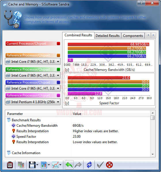 s6 DFI LANPARTY DK 790FXB M3H5 +965 BE Rev.C3 Full Review