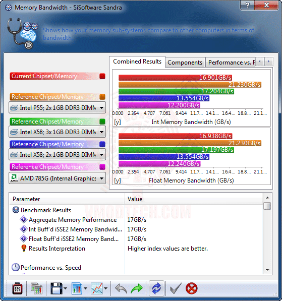 ss4 GIGABYTE GA 890GPA UD3H AMD 890GX Chipset Review