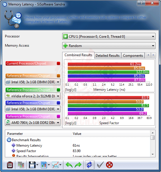 ss5 GIGABYTE GA 890GPA UD3H AMD 890GX Chipset Review