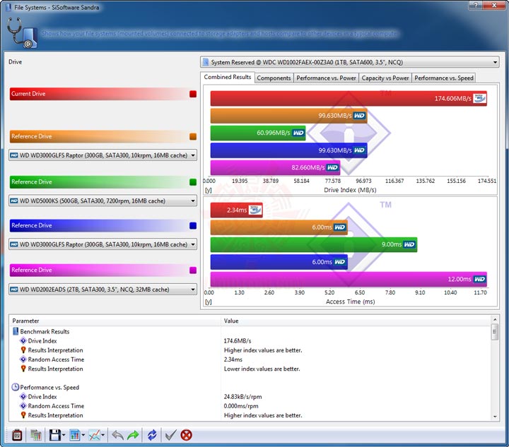 ss7 GIGABYTE GA 890GPA UD3H AMD 890GX Chipset Review