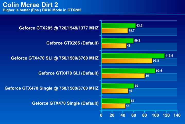  GIGABYTE GTX 285 1GB DDR3 Review