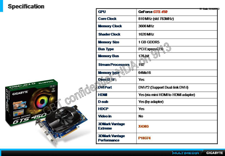 slide4 GIGABYTE NVIDIA GeForce GTS 450 1024MB GDDR5 Review