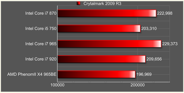 crytalmark-2009-r3