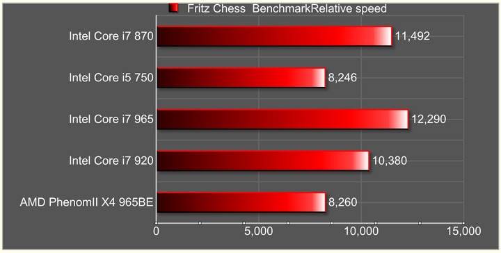 fritz-chess2