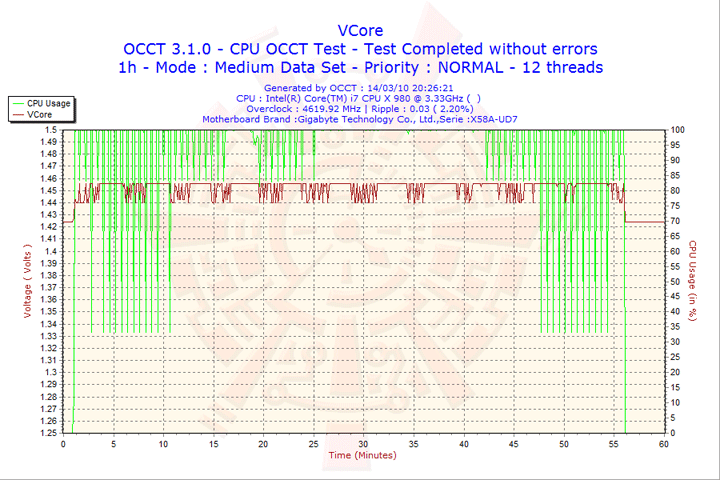 2010 03 14 20h26 vcore Intel® Core™ i7 980X Extreme Edition Gulftown OC Report