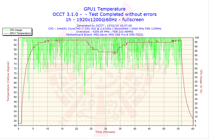 2010 02 13 18h47 gpu1 SEASONIC X 650 650W 80 PLUS GOLD : Review