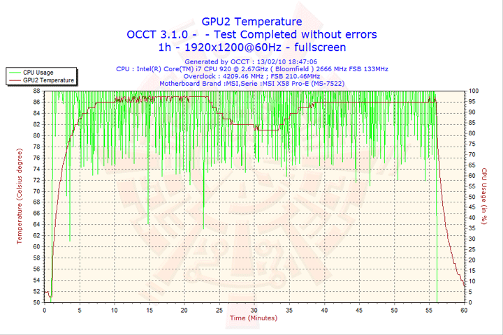 2010 02 13 18h47 gpu2 SEASONIC X 650 650W 80 PLUS GOLD : Review