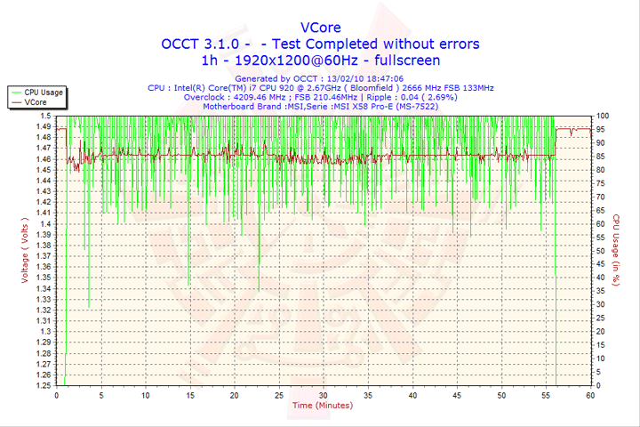 2010 02 13 18h47 vcore SEASONIC X 650 650W 80 PLUS GOLD : Review