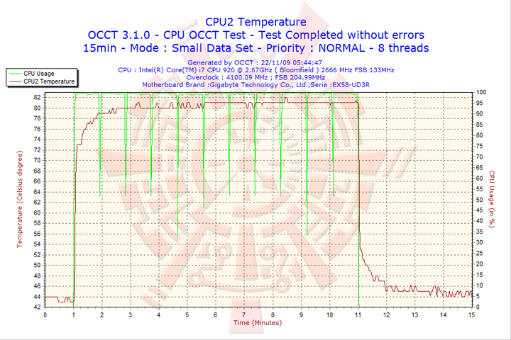 2009 11 22 05h44 cpu2 Thermolab BARAM : Final HEATPIPE ROUNDUP SERIES