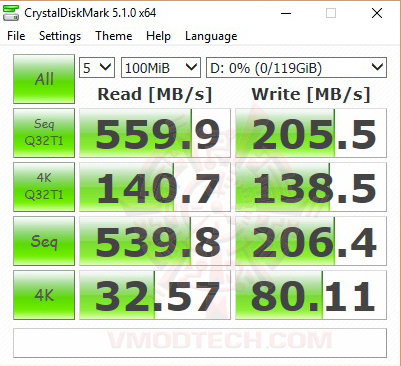cry100 Transcend SATA III 6Gb/s MTS800 M.2 SSD Review 