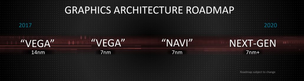 amd 2018 navi and nextgen roadmap 1030x277 ลือ!!คาดการ์ดจอ AMD Navi RX 3080, 3070 ,3060 รุ่นใหม่ล่าสุดเตรียมเปิดตัวในกลางปี 2019 