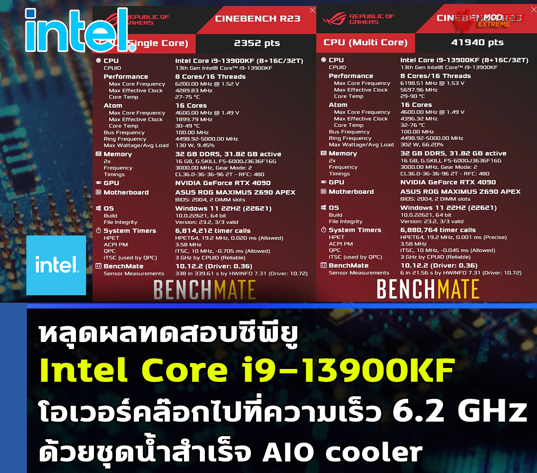 intel core i9 13900kf oc 6200mhz หลุดผลทดสอบซีพียู Intel Core i9 13900KF โอเวอร์คล๊อกไปที่ความเร็ว 6.2 GHz ด้วยชุดน้ำสำเร็จ AIO cooler