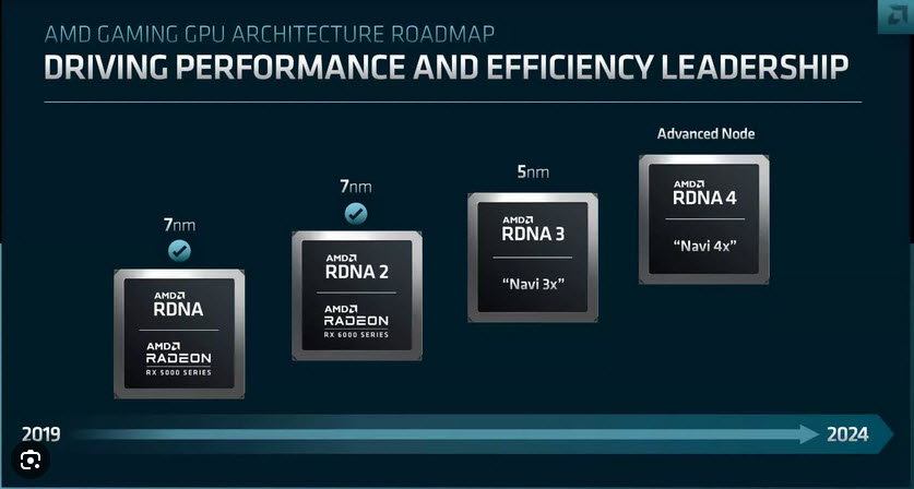 2024 05 13 9 58 37 ลือ!! การ์ดจอ AMD RDNA 5 จะเป็นสถาปัตยกรรมที่สมบูรณ์แบบส่วน RDNA 4 จะทำการอัพเกรดจาก RDNA 3 และปรับปรุง Ray Tracing ให้มีประสิทธิภาพมากยิ่งขึ้น