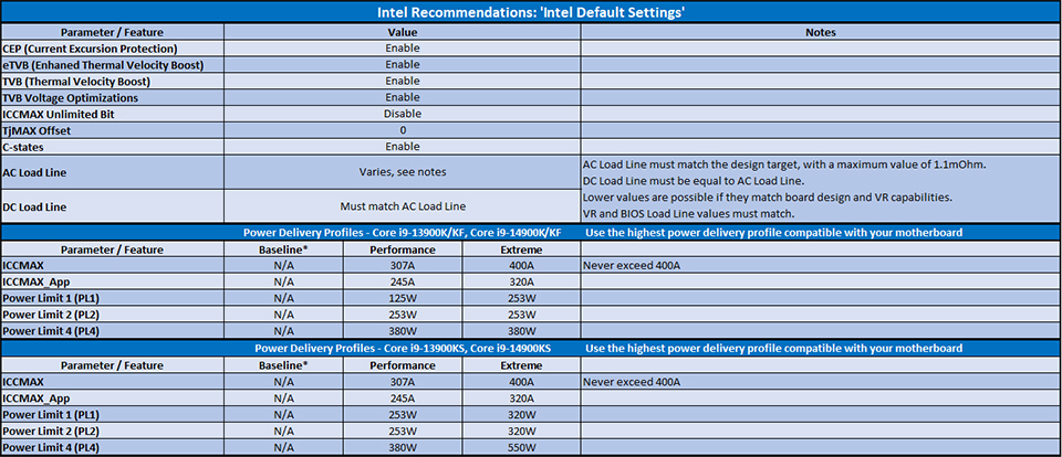 intel 20240509 1 MSI คู่มือการปรับปรุงความเสถียรของ 13th/14th Gen Intel Core Processors ด้วยการตั้งค่า Default